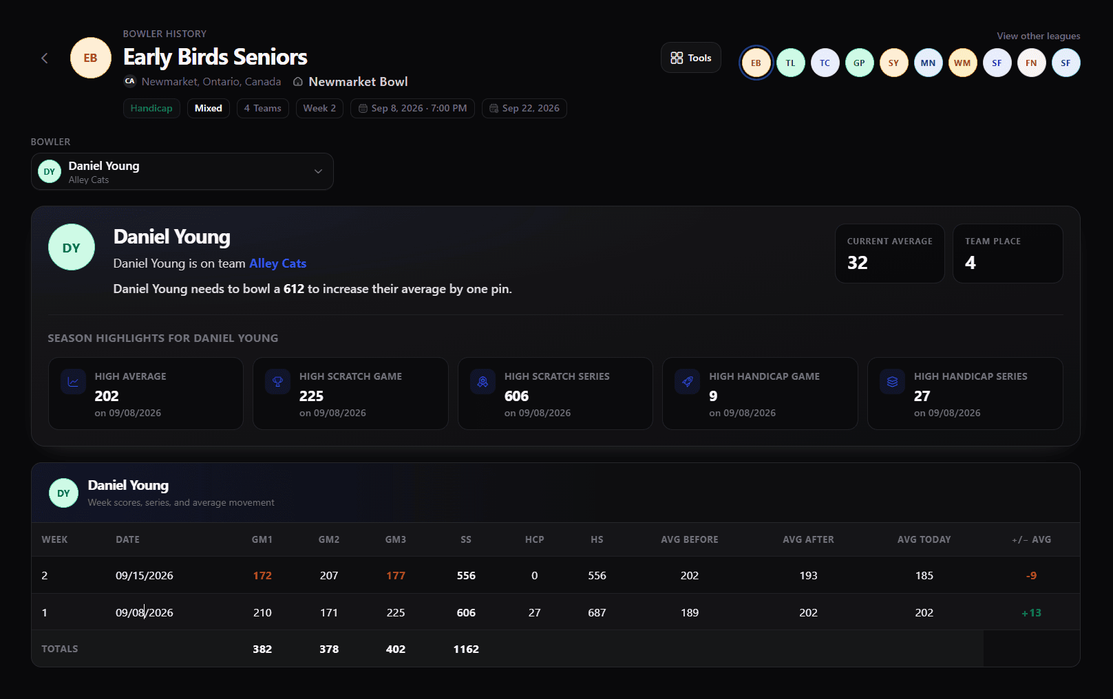 Bowler history page with season highlights and week-by-week scores and average movement