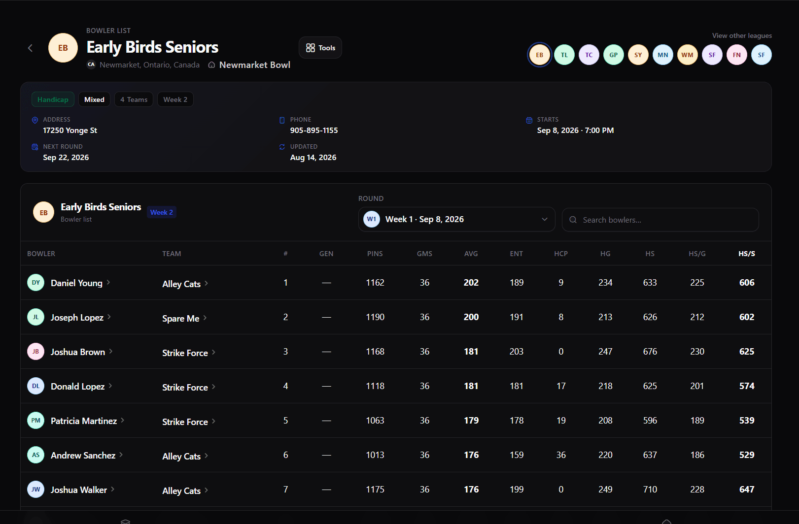 Bowler list with averages, handicaps, high games, and high series for each bowler