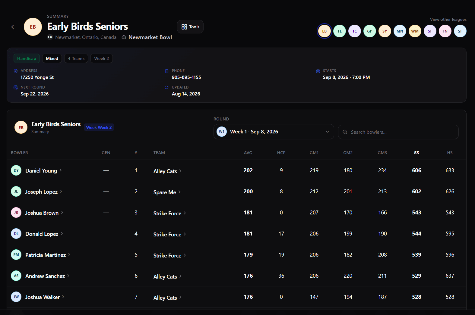 Weekly summary listing each bowler's games, series, and averages for a chosen week