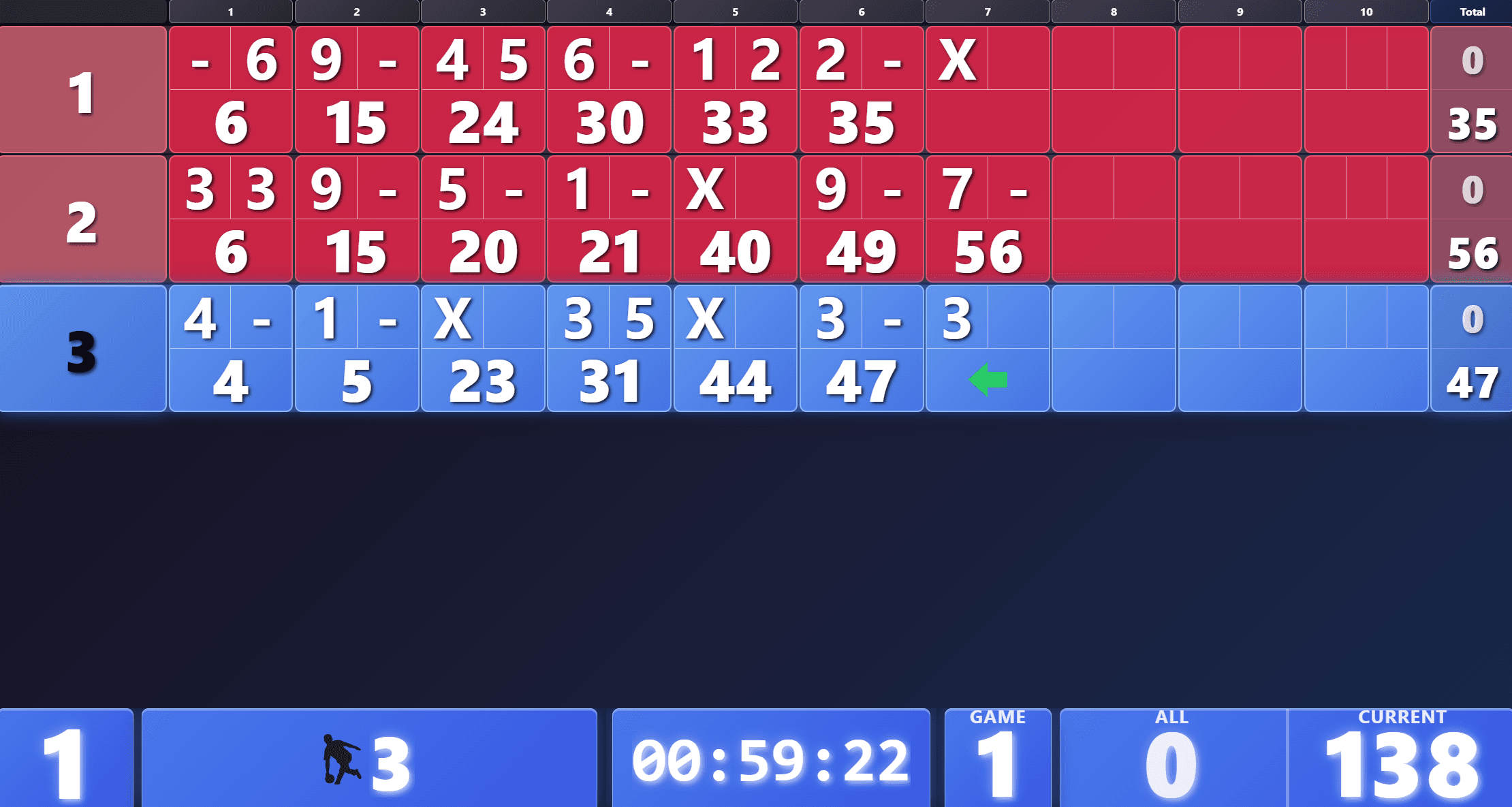 Bowling scoring display in a red and blue team theme
